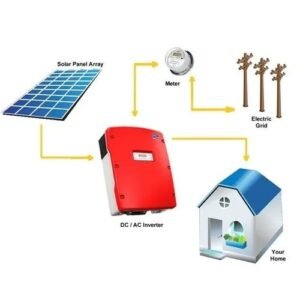 On Grid Solar System by Solarman