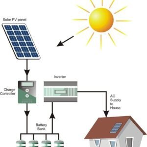 Hybrid Solar System by Solarman