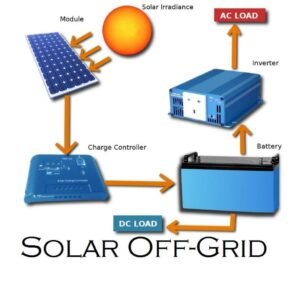 Off Grid Solar System by Solarman
